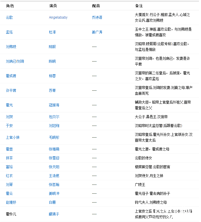 《大汉情缘之云中歌》演员表