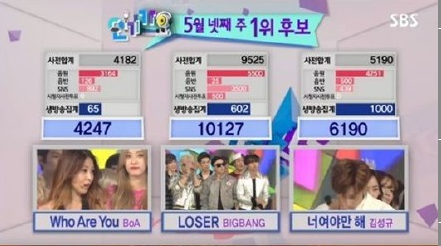 BigBang6月发布新曲 《Loser》蝉联人气歌谣