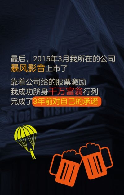 一次选择：从月薪8K到资产千万
