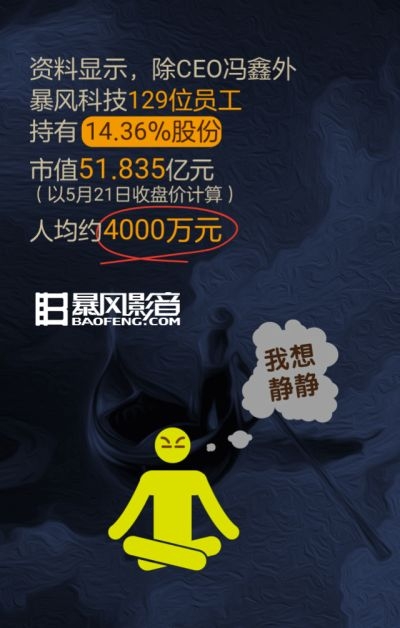 一次选择：从月薪8K到资产千万