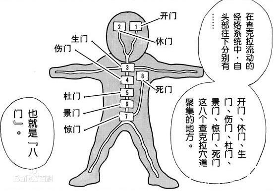 火影忍者八门遁甲之术