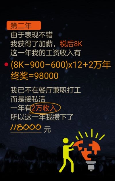 一次选择：从月薪8K到资产千万