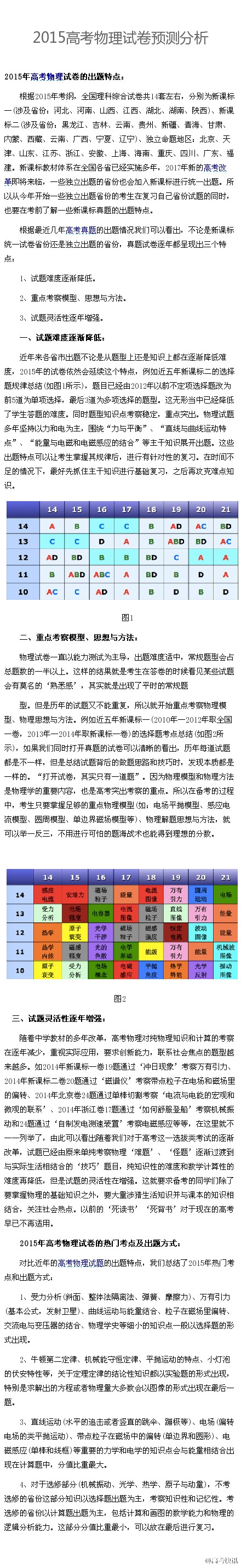 2015生物，物理，化学题预测