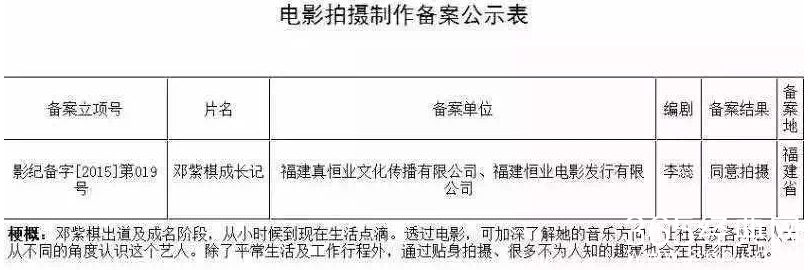 邓紫棋要拍个人传记 网友吐槽：什么鬼