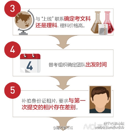 记者卧底替考组织曝光替考流程