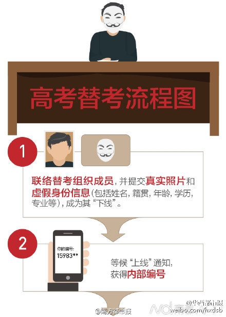 记者卧底替考组织曝光替考流程