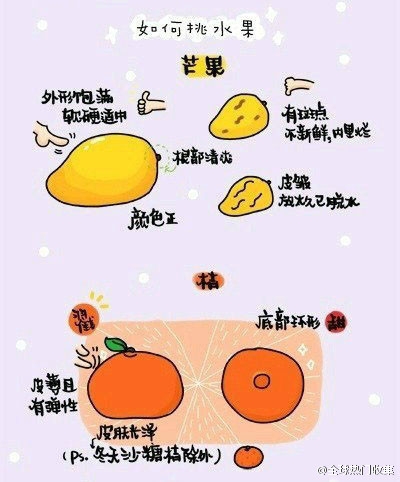 教你怎样挑水果才最好次！