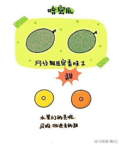 教你怎样挑水果才最好次！