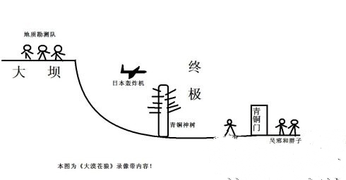 《盗墓笔记》吴邪他爸妈死了吗？吴邪背景介绍？