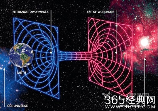 平行宇宙存在吗？能否实现时间旅行？