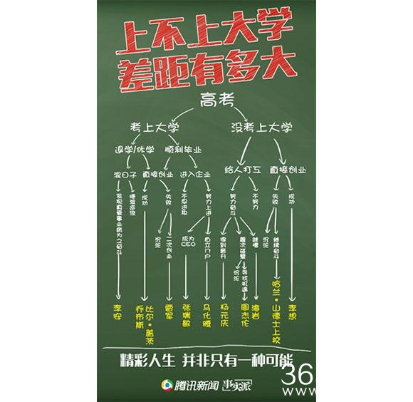 经典哥：菊花被爆了怎么办？2015.06.23