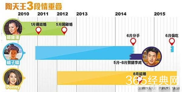 陶喆被曝曾同时交往三名女子 回应称没有记下来