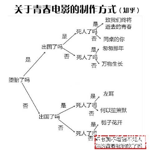 经典哥：把你内棍儿收好2015.07.14