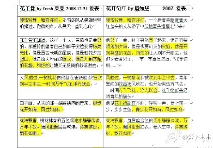 《花千骨》抄袭了哪几部小说