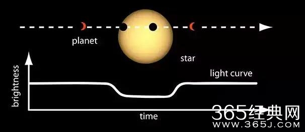 10个问题，释疑NASA的“另一个地球”