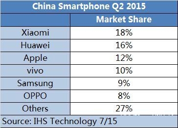 三星国内代工厂为何纷纷倒闭？
