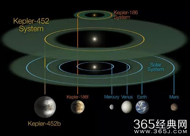 10个问题，释疑NASA的“另一个地球”
