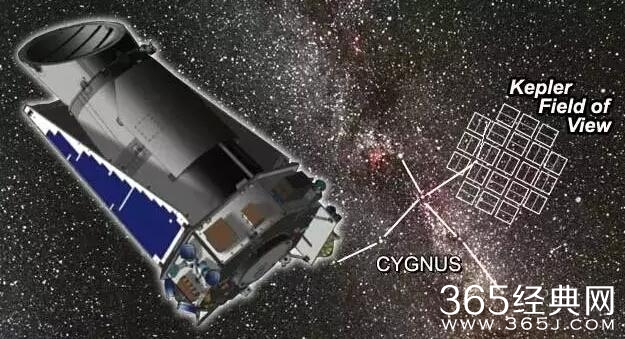 10个问题，释疑NASA的“另一个地球”