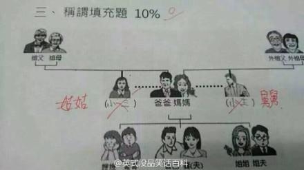 经典哥：姑娘们别上错了车子！2015.08.04