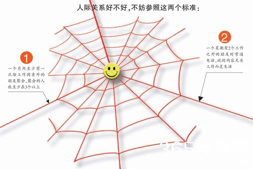 人际交往中的禁忌