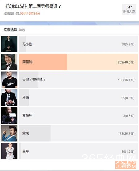 周星驰加盟《笑傲江湖》或成综艺首秀
