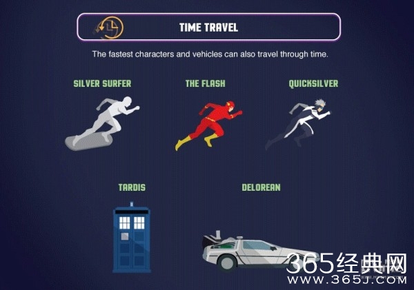 影视角色速度大比拼 谁是科幻电影中最快存在？