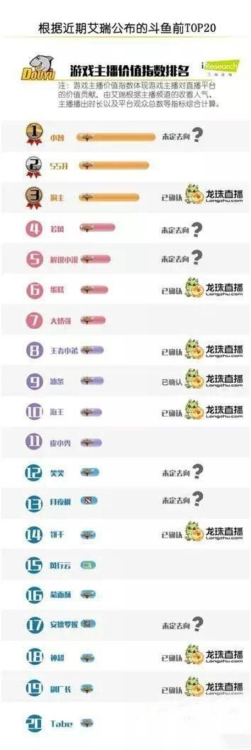 斗鱼主播为什么集体跳槽