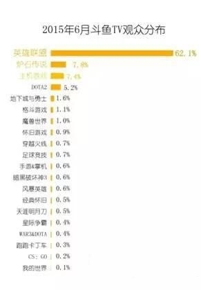 斗鱼主播为什么集体跳槽