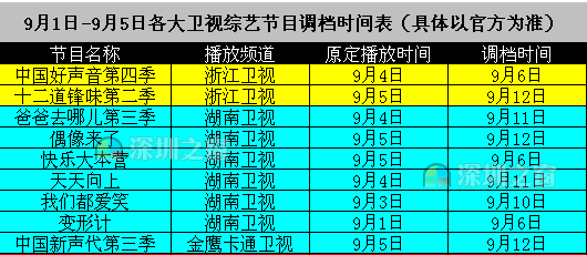 变形计9月1号会停播吗？变形计停播延期到什么时候播？