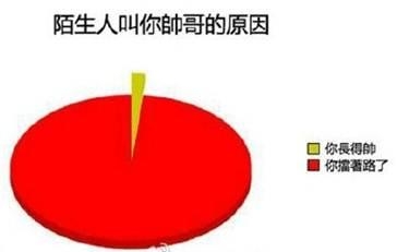 经典哥：您的智商需要充值了！2015.09.15