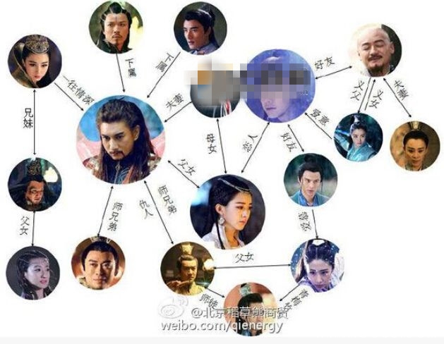 蜀山战纪剧中人物关系解析图 玉无心和小玉是同一个人吗