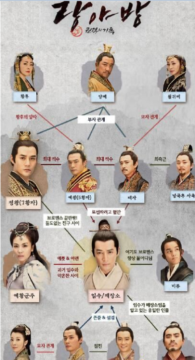 琅琊榜被韩国电视台引进 韩语人物关系图曝光