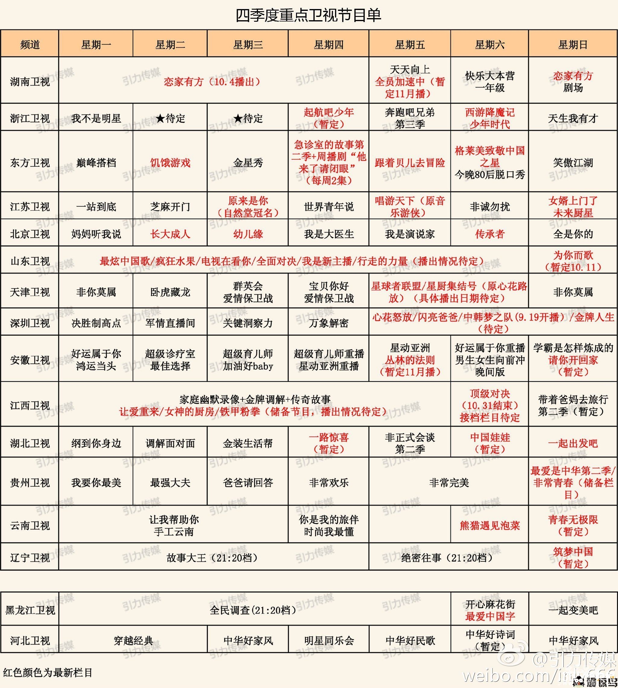 2015年第四季度综艺节目有哪些？2015年第四季度综艺节目单列表曝光