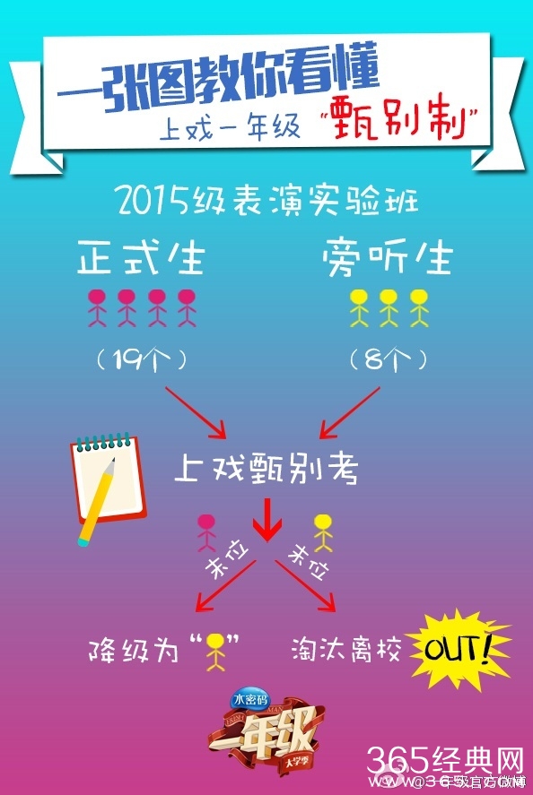 《一年级大学季》什么时候播出？《一年级大学季》佟大为壁咚袁姗姗