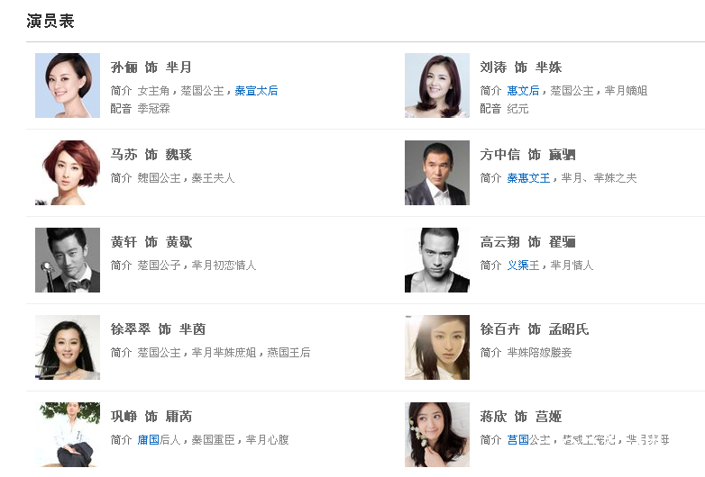 芈月传什么时候上映芈月传剧情介绍演员表