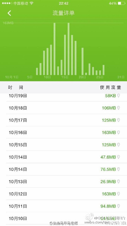 移动偷跑流量证据 取下卡仍被消费百兆流量