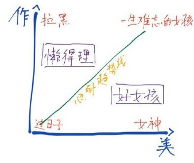 新闻哥：不努力还怪爹妈没权势！2015.11.04