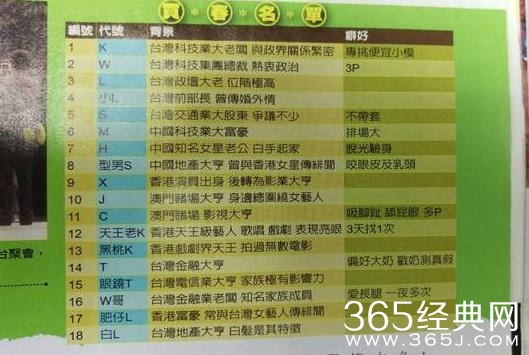 台湾卖淫案香港天王黑桃K是谁