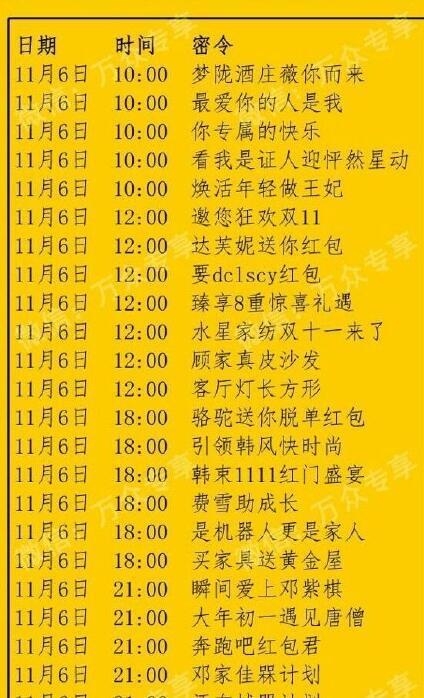 支付宝11月6日红包口令