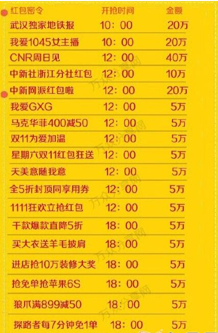 11月10日支付宝红包密令大全