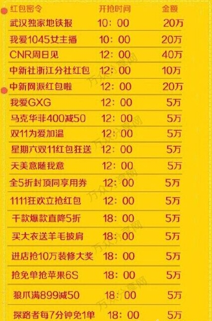 支付宝11.10红包口令大全完整版