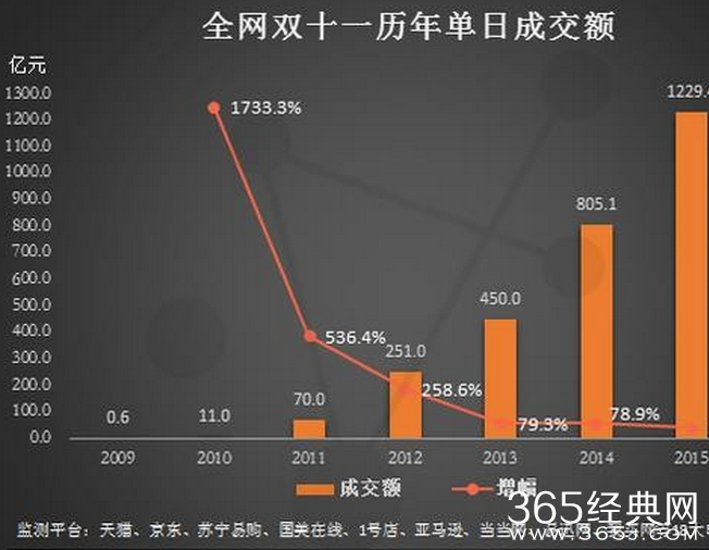 《我的少女时代》什么时候上映