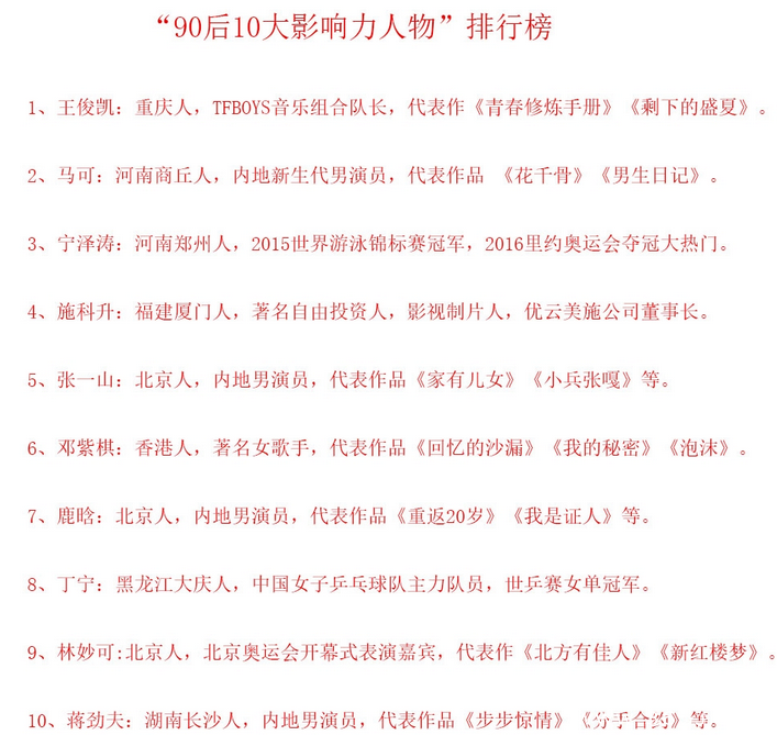 90后10大影响力人物排行榜名单