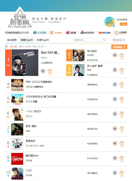 亚洲新歌榜排行单