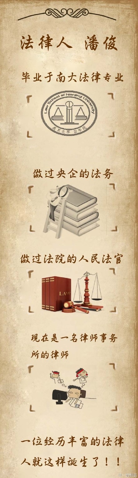 一站到底潘俊个人资料