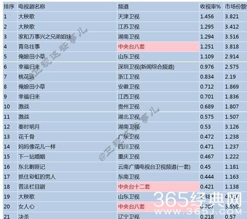 秦时明月电视剧首播收视率怎么样
