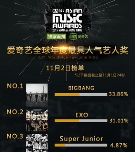 2015MAMA音乐盛典视频全程回顾