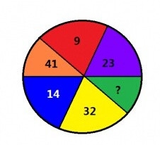 新闻哥：论负负得正的原理！2015.12.07