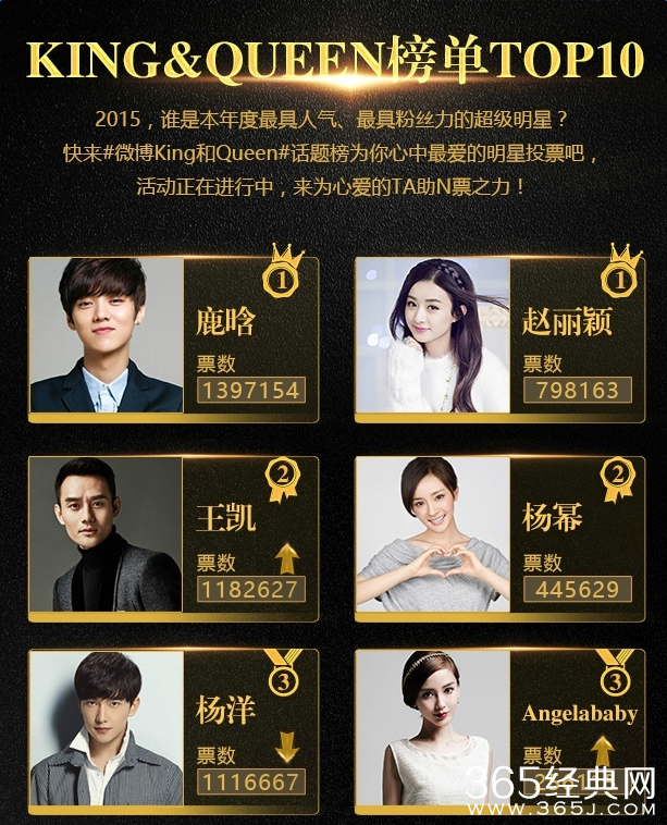 2015微博之夜嘉宾名单