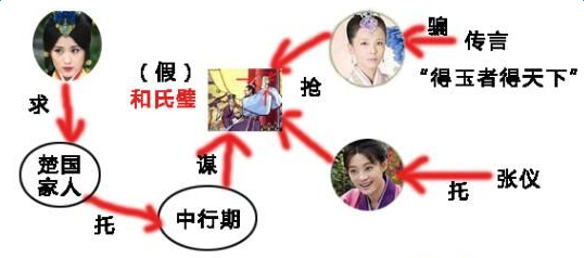 芈月传中行期为什么陷害张仪偷了和氏璧